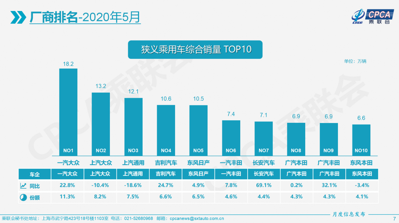 全球汽车销量排行，谁主沉浮？