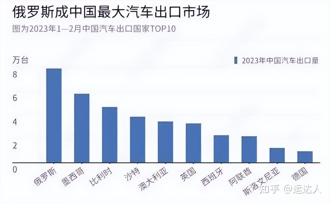 中国销售俄国汽车品牌，市场现状与发展趋势