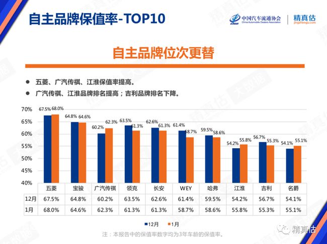 透视汽车品牌保值率，图表分析的艺术