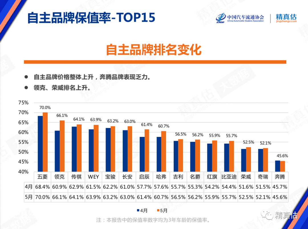 透视汽车品牌保值率，图表分析的艺术