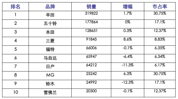 缅甸汽车品牌种类及其市场影响力分析