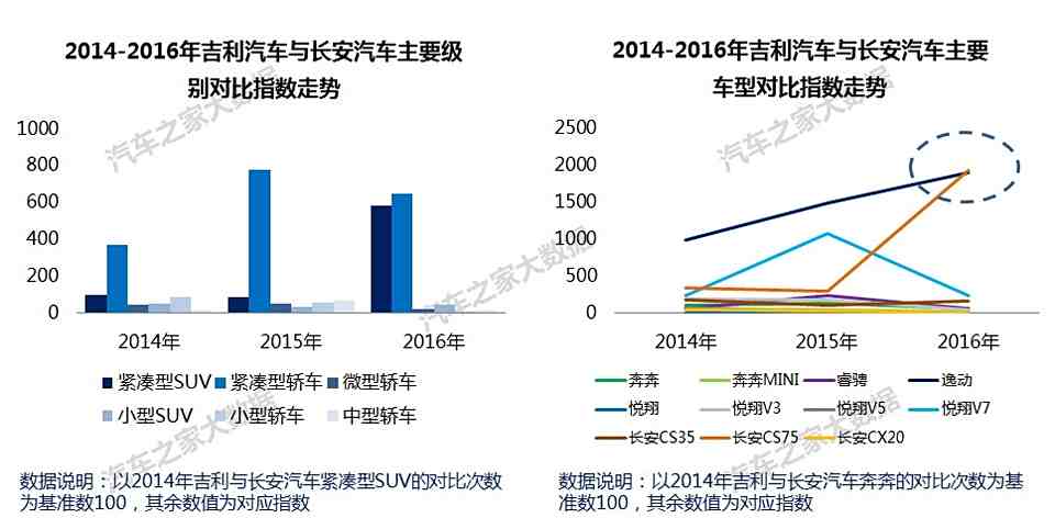 各汽车品牌销售比对，市场竞争格局与未来趋势分析