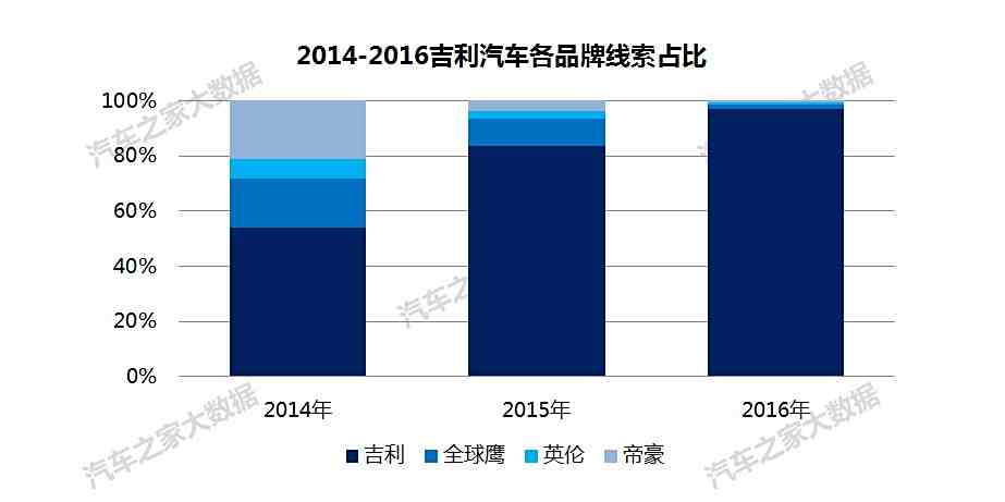 各汽车品牌销售比对，市场竞争格局与未来趋势分析