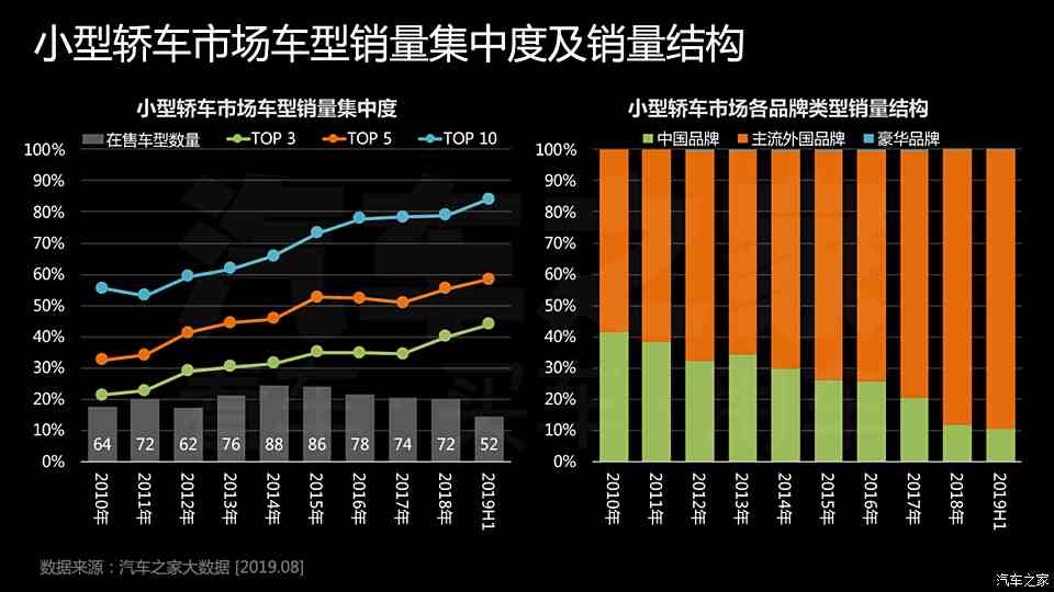 各汽车品牌销售比对，市场竞争格局与未来趋势分析