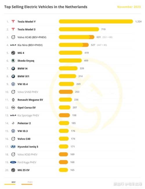 荷兰农民汽车品牌排行及其市场分析