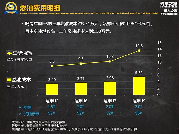 汽车品牌中的油耗大户，一份详尽的考察报告