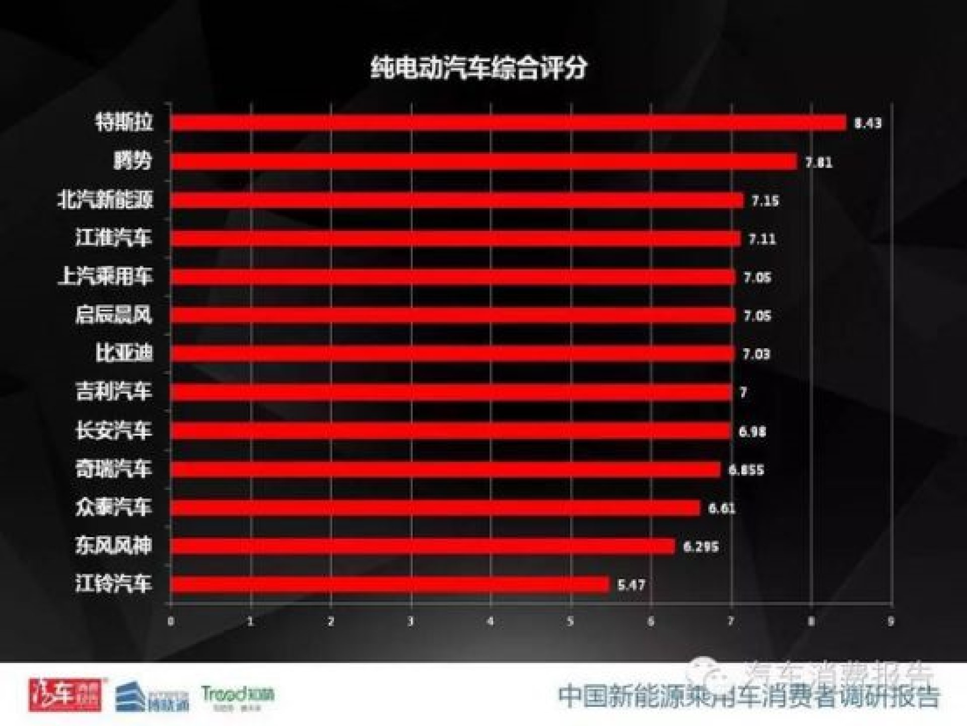 汽车品牌中的油耗大户，一份详尽的考察报告