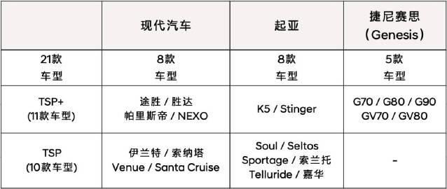 现代汽车品牌型号识别指南