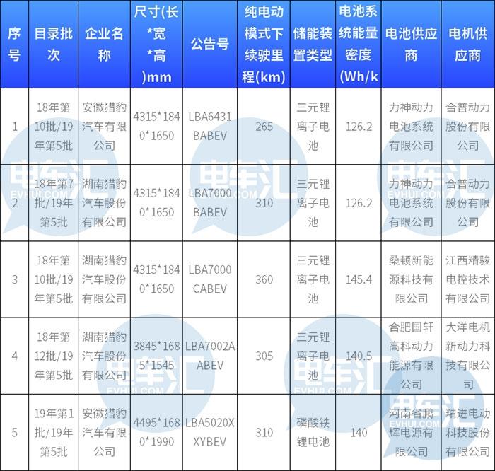 电车汽车品牌是否已倒闭？探究市场现状与未来趋势