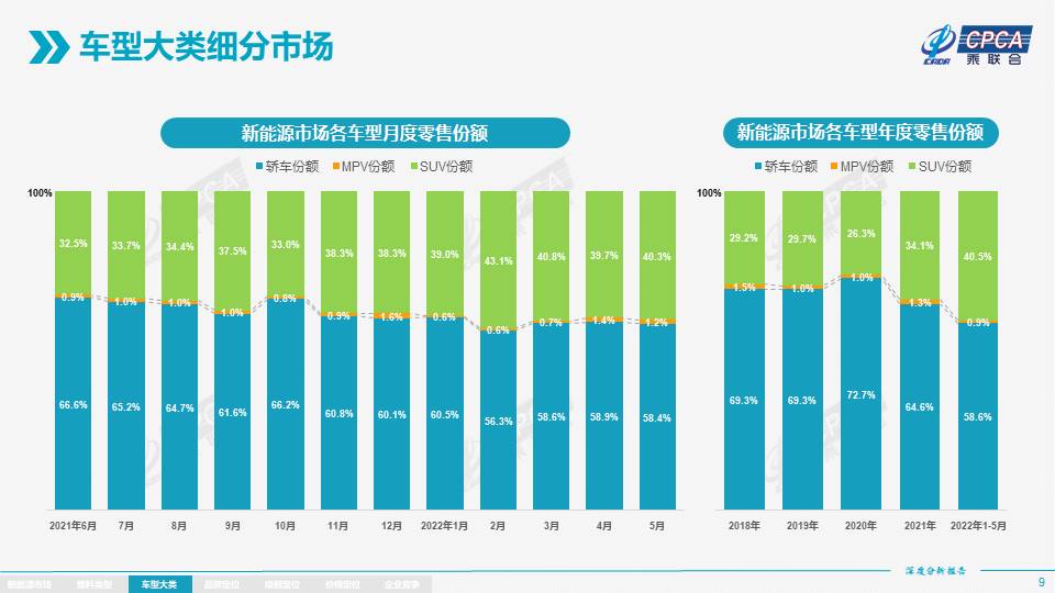 汽车品牌卖点分析图表及其深度解读