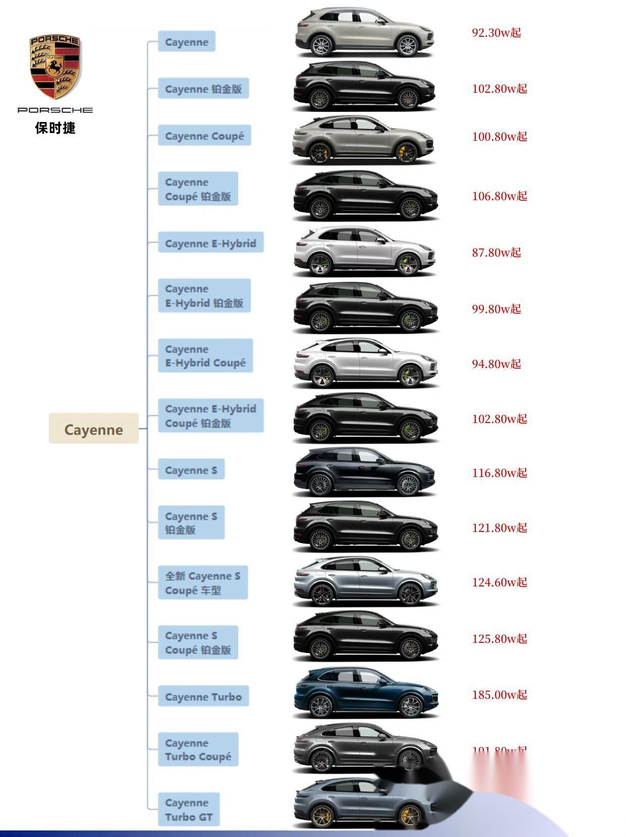 保时捷旗下汽车品牌大全及其特色