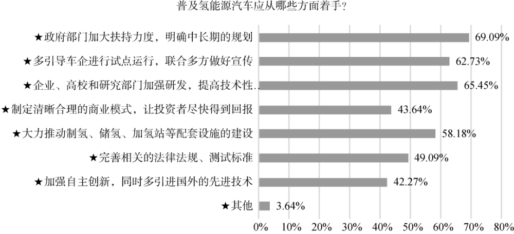 汽车品牌活动类型分析与策略探讨