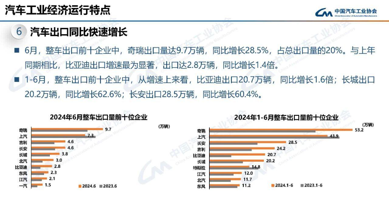 出口汽车品牌销量排行及市场趋势分析