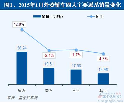 出口汽车品牌销量排行及市场趋势分析