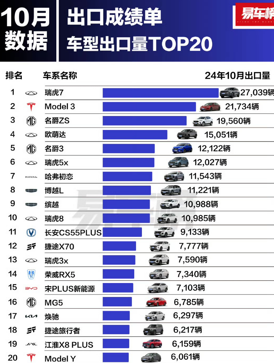 出口汽车品牌销量排行及市场趋势分析