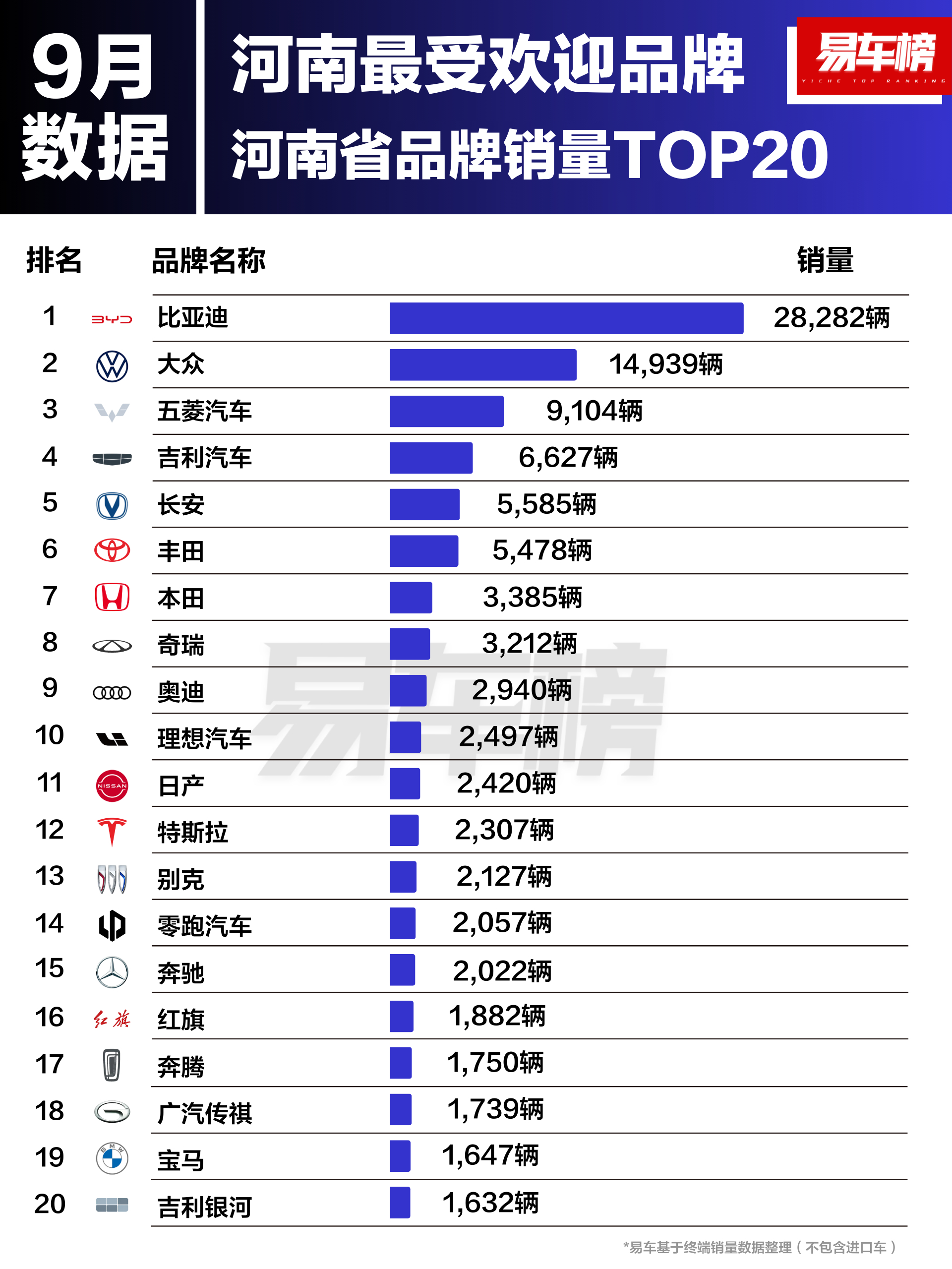 河南汽车品牌盘点