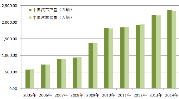 汽车品牌专家讲解大全，历史、技术、市场趋势及未来展望