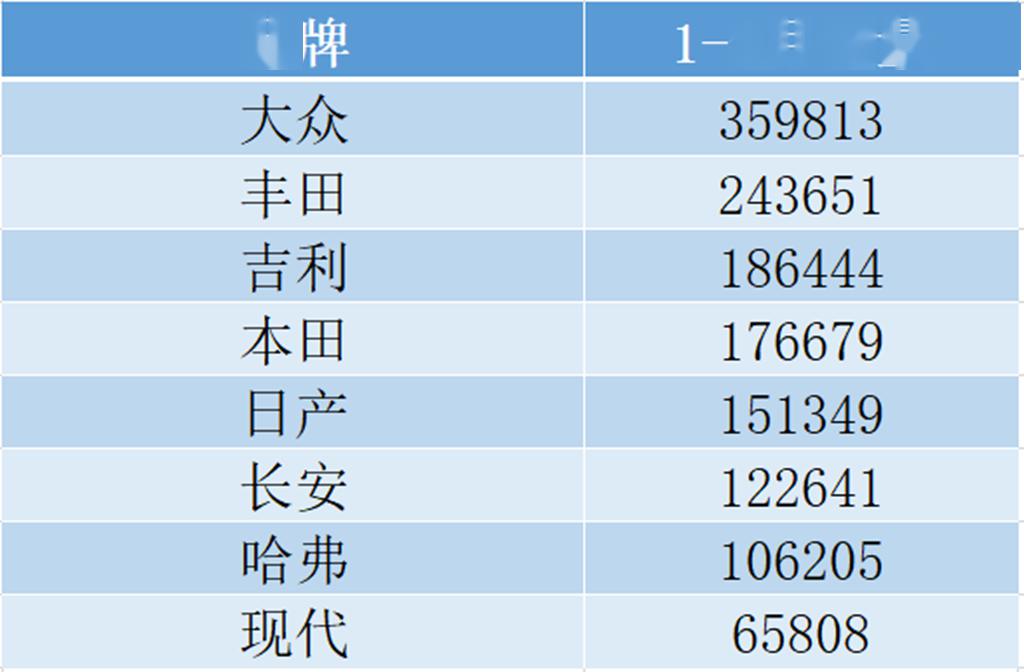 当前流行的汽车品牌及其影响力探讨