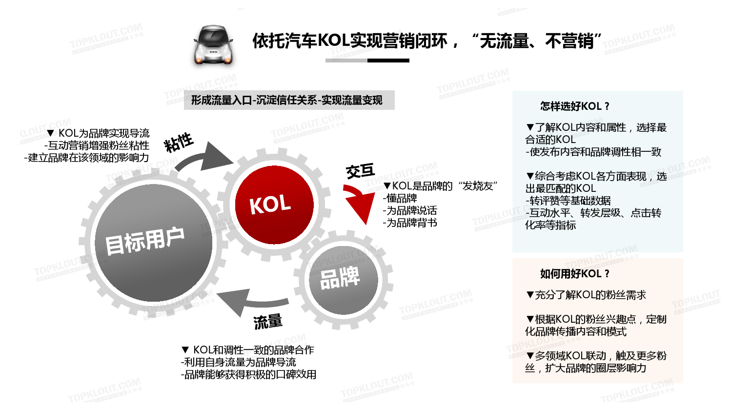 汽车品牌体验营销模式深度探究