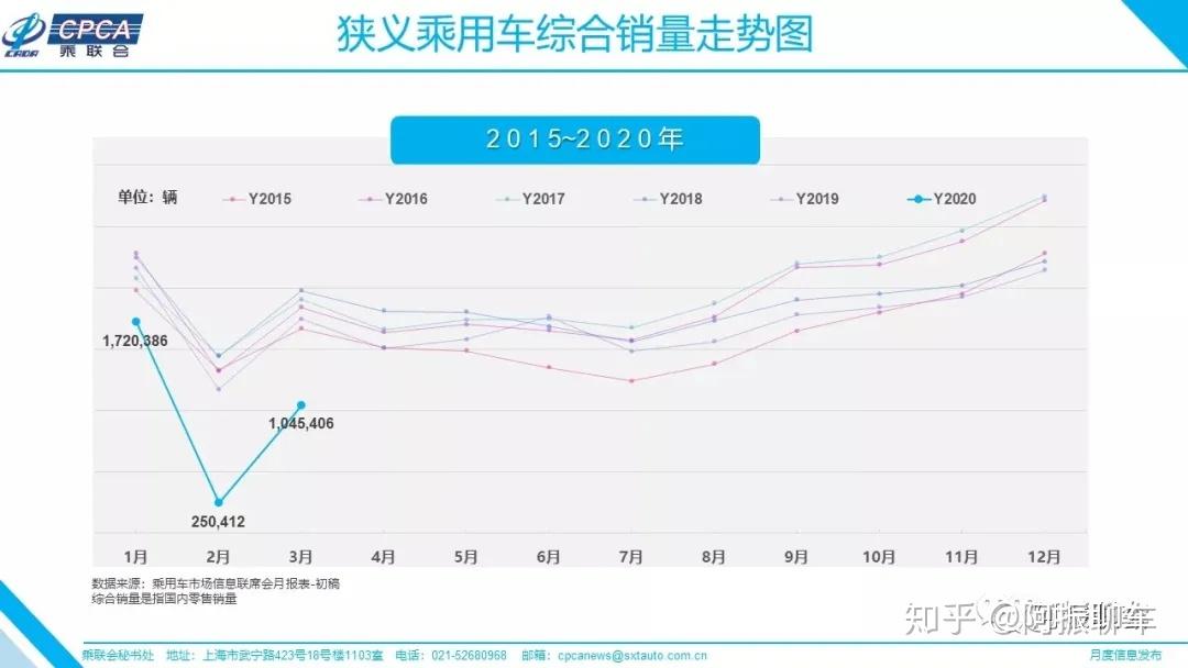 各汽车品牌销量与价格分析