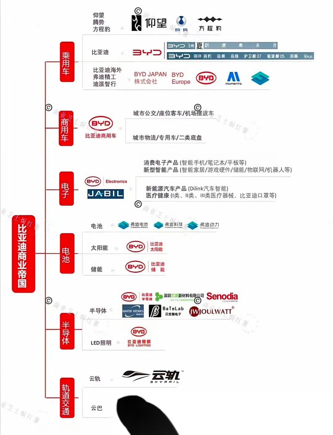 智能汽车品牌比亚迪的多元化车型研究