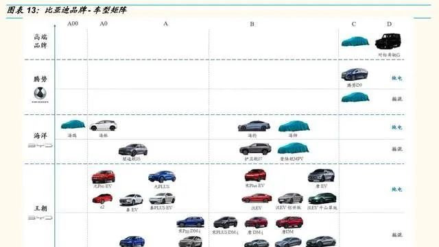 智能汽车品牌比亚迪的多元化车型研究