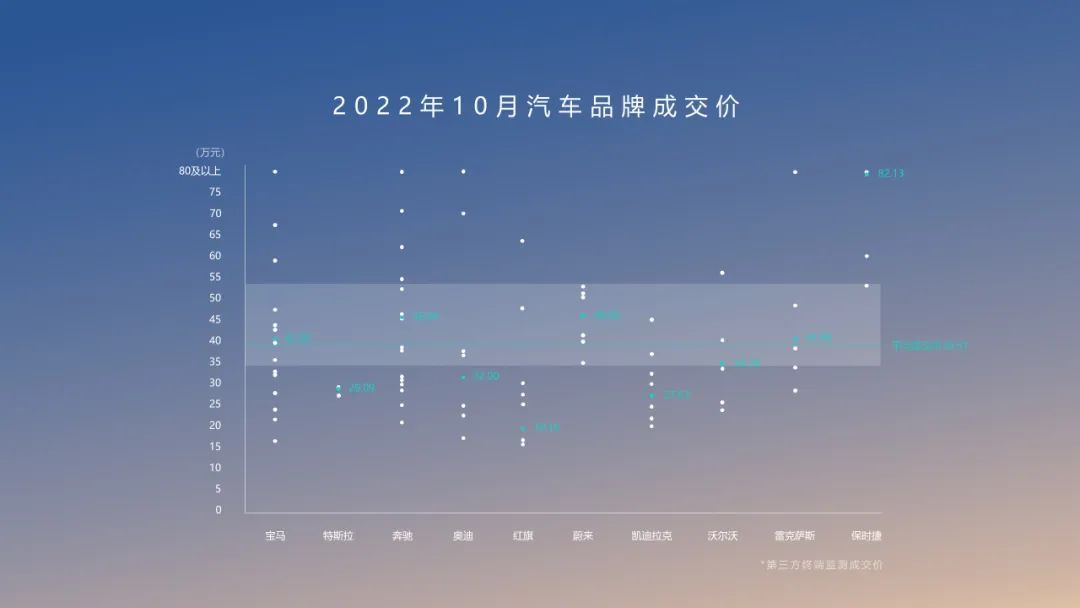 汽车品牌成交价格深度解析