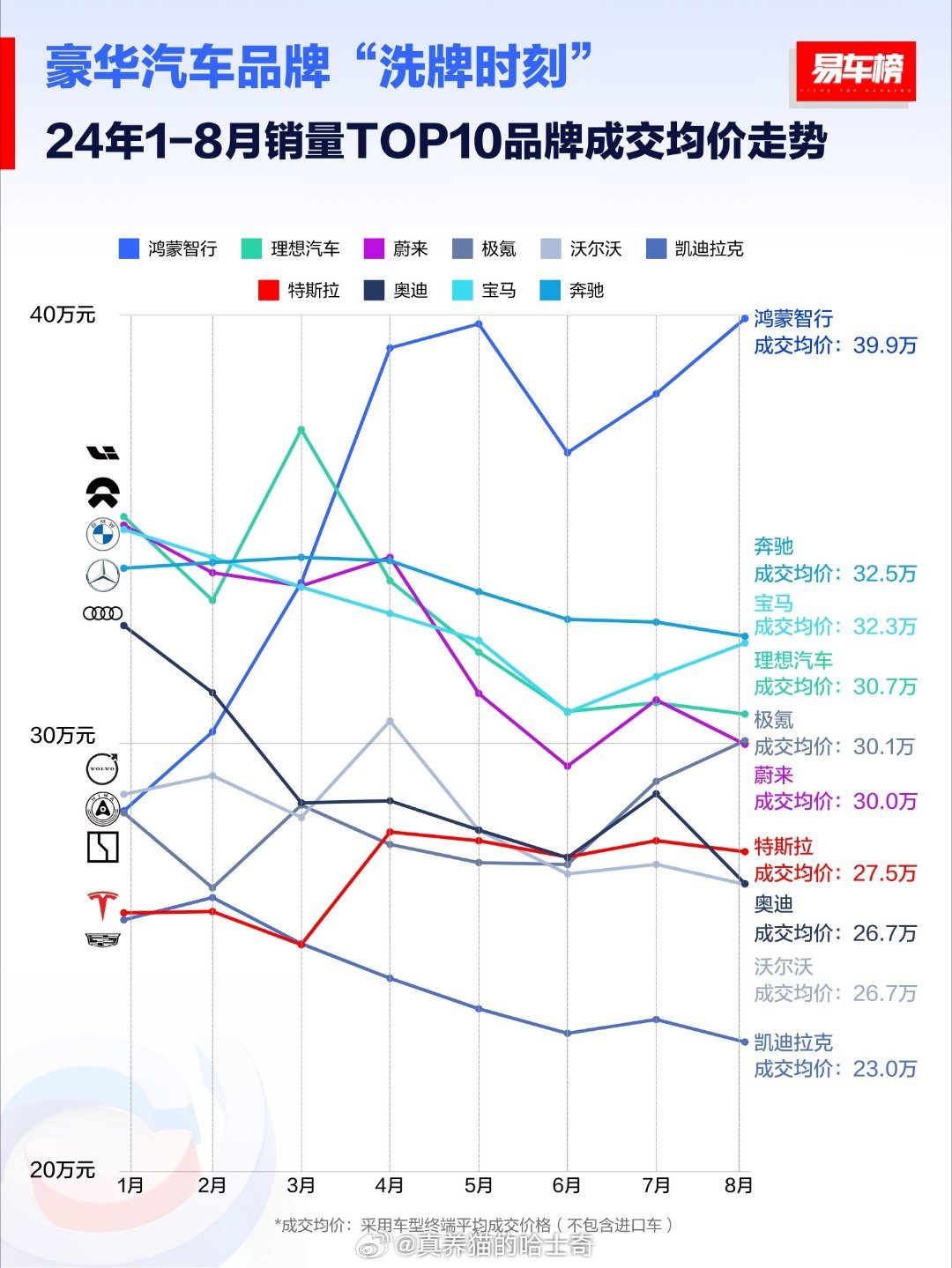 汽车品牌成交价格深度解析