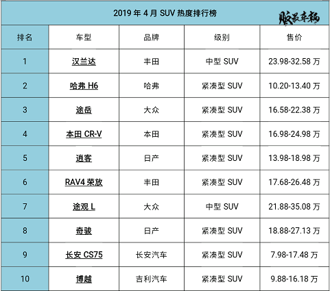 最新热榜汽车品牌排行