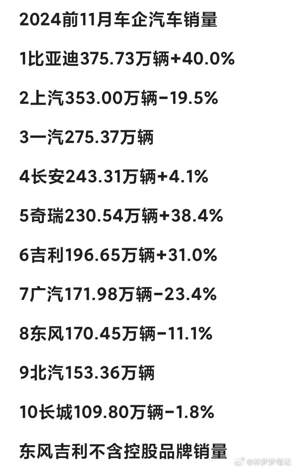 国产最新汽车品牌排行及其发展趋势分析