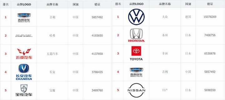 日本视角下的中国汽车品牌，从评价到认知的转变