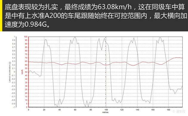 汽车品牌自动刹车测试，性能评估与技术解析