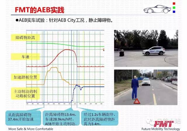 汽车品牌自动刹车测试，性能评估与技术解析