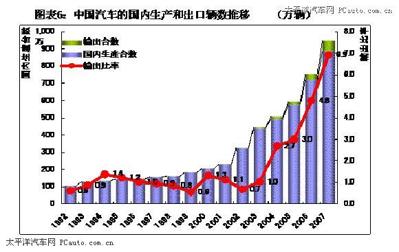 日本汽车品牌在中国市场的现状与展望