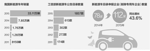 新兴汽车品牌的隐忧与挑战，消费者需谨慎考量