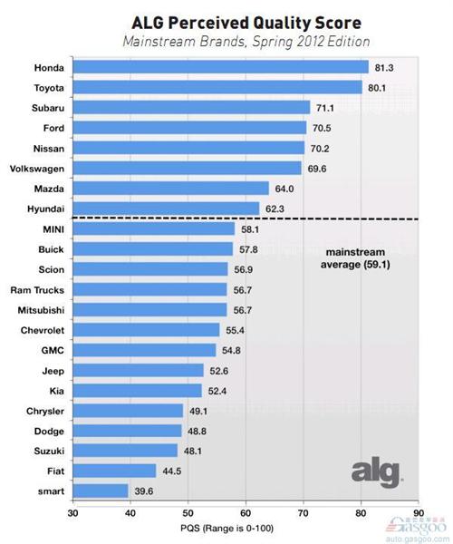 品质可靠汽车品牌排行及其深度解析