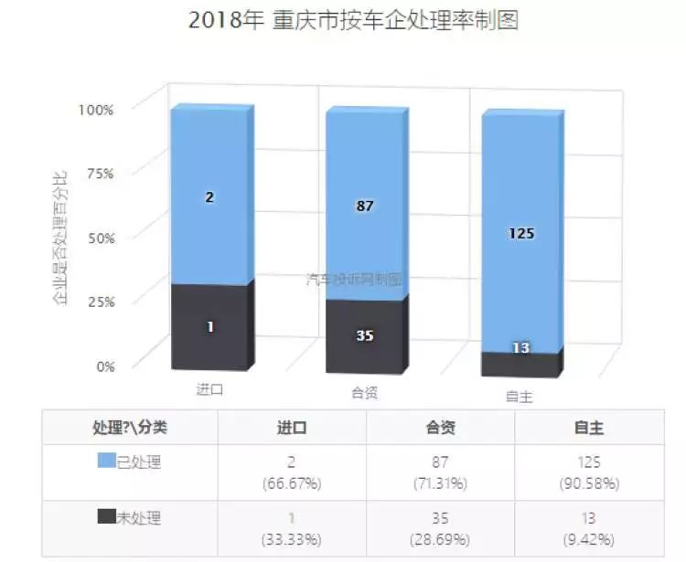 重庆汽车品牌榜单最新，市场格局与未来展望