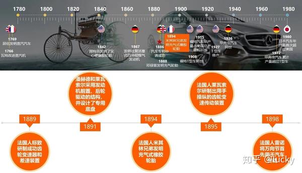 探索之旅，揭秘热门汽车品牌的历史与创新