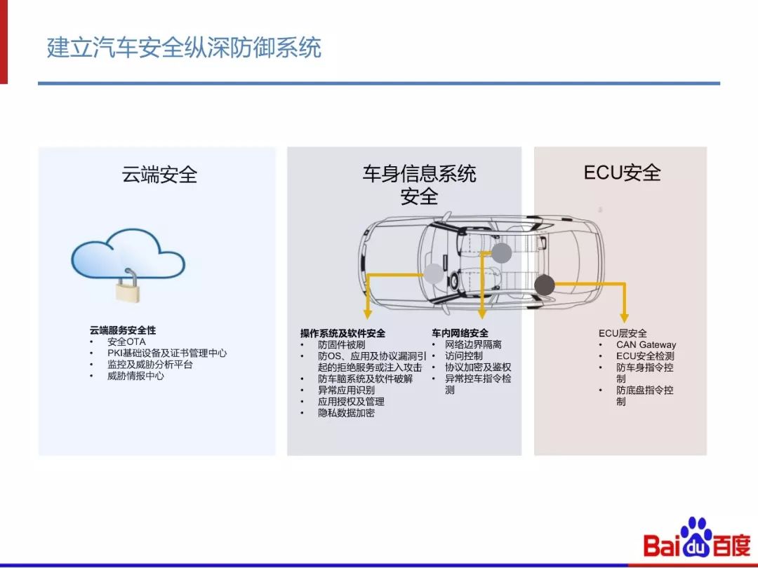 汽车品牌硬度测试方法及其实践探究