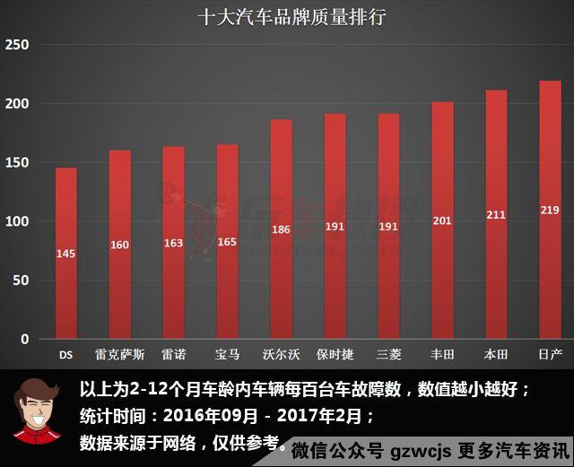 中国最差家用汽车品牌，深度剖析与反思