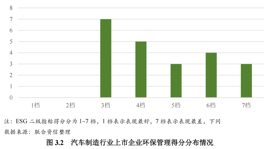 汽车品牌环保活动总结报告