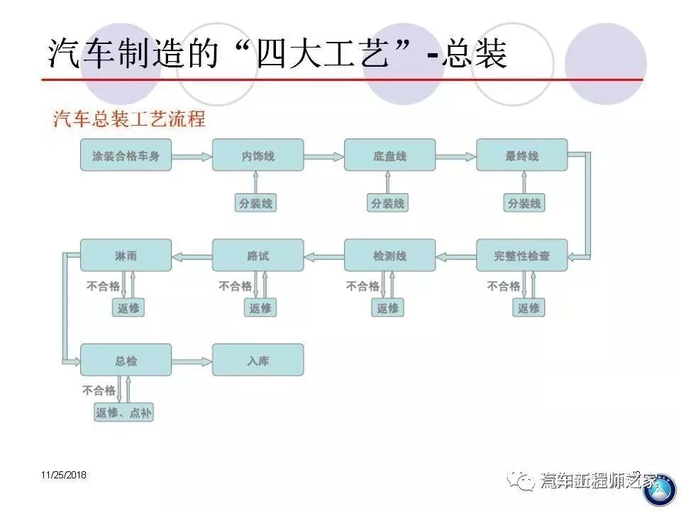 汽车工艺分类图，探索汽车制造的艺术与科技