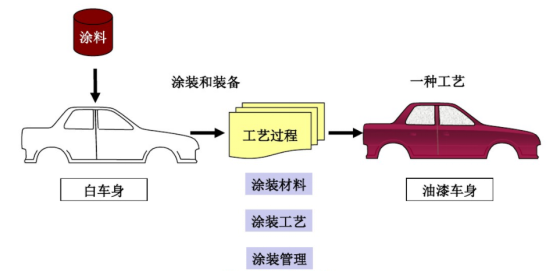 汽车工艺分类图，探索汽车制造的艺术与科技