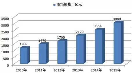 临海当地汽车品牌销售，市场现状与发展趋势