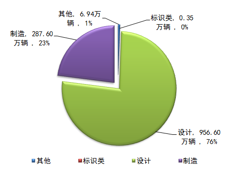 哪个汽车品牌召回次数最多，深度探究与原因分析