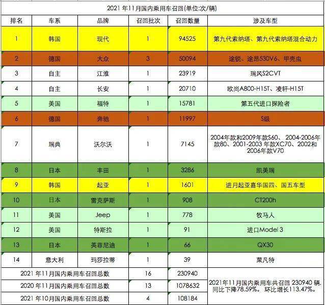 哪个汽车品牌召回次数最多，深度探究与原因分析