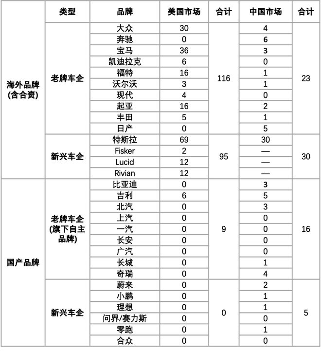 哪个汽车品牌召回次数最多，深度探究与原因分析