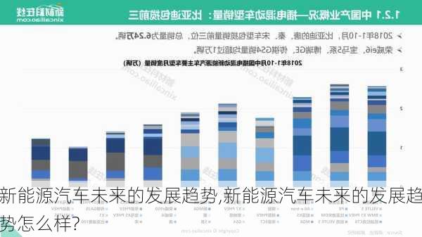 未来汽车市场的新能源风向