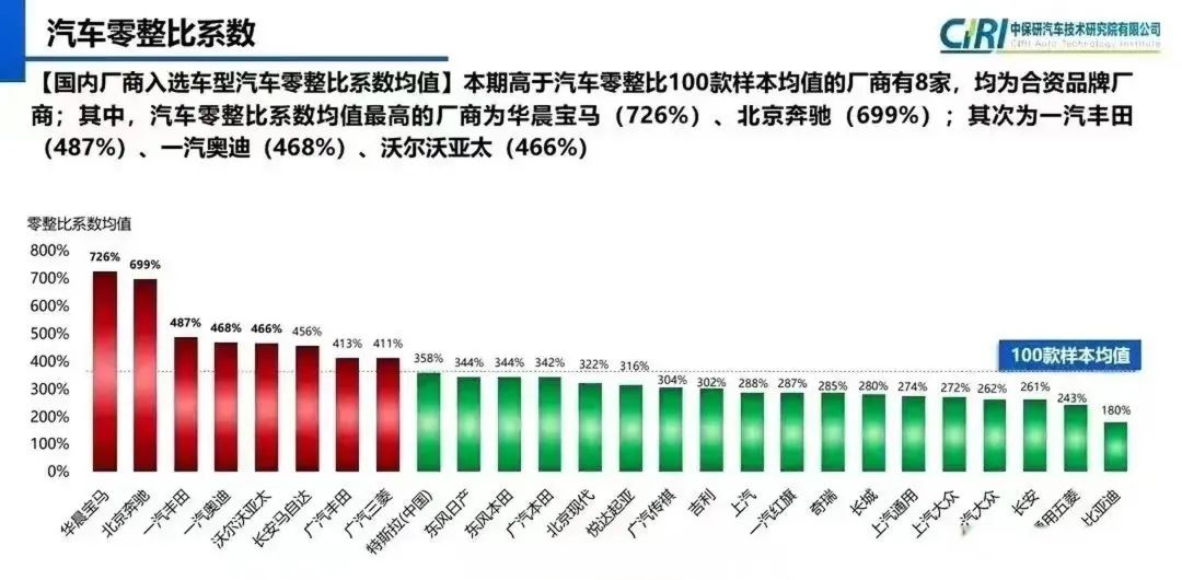 各个汽车品牌贬值率深度解析