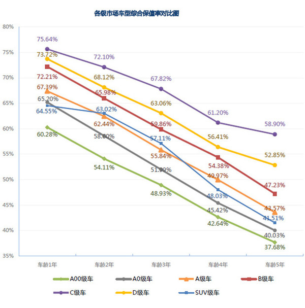 各个汽车品牌贬值率深度解析